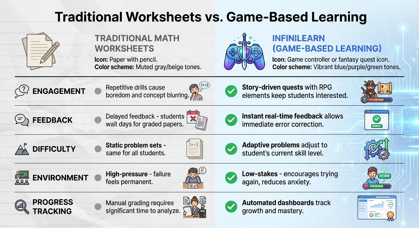 Traditional Worksheets vs Game-Based Math Learning Comparison