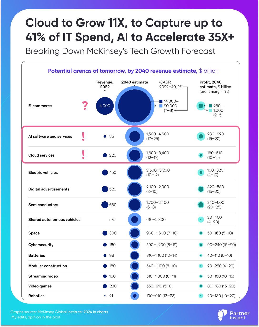 No alt text provided for this image