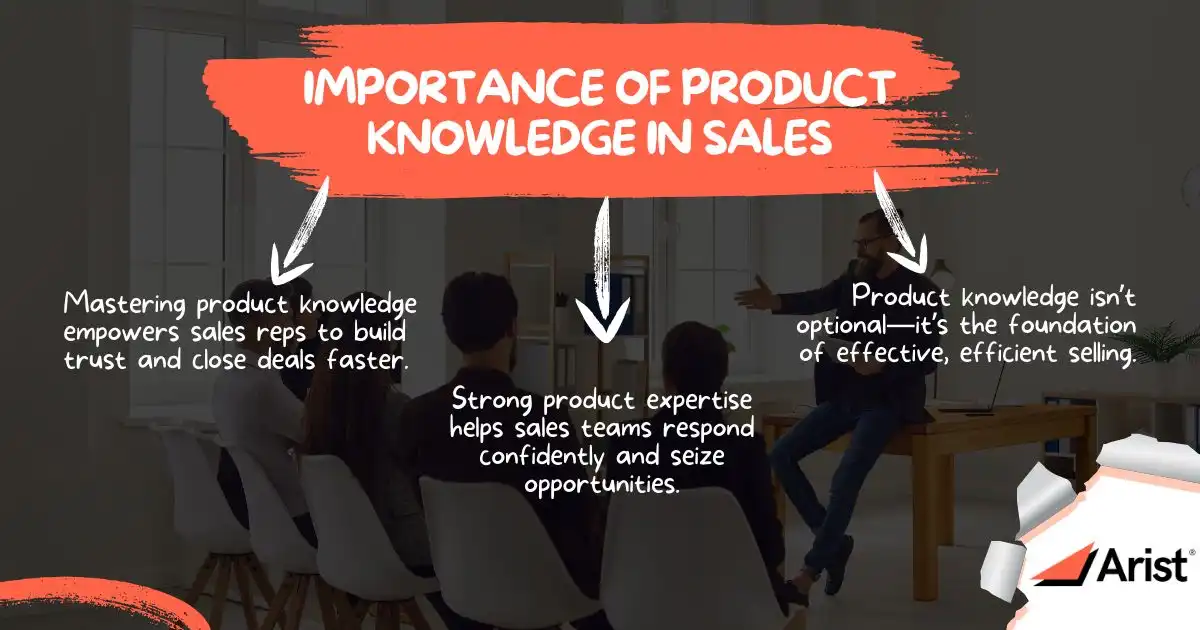 Importance of Product Knowledge in Sales