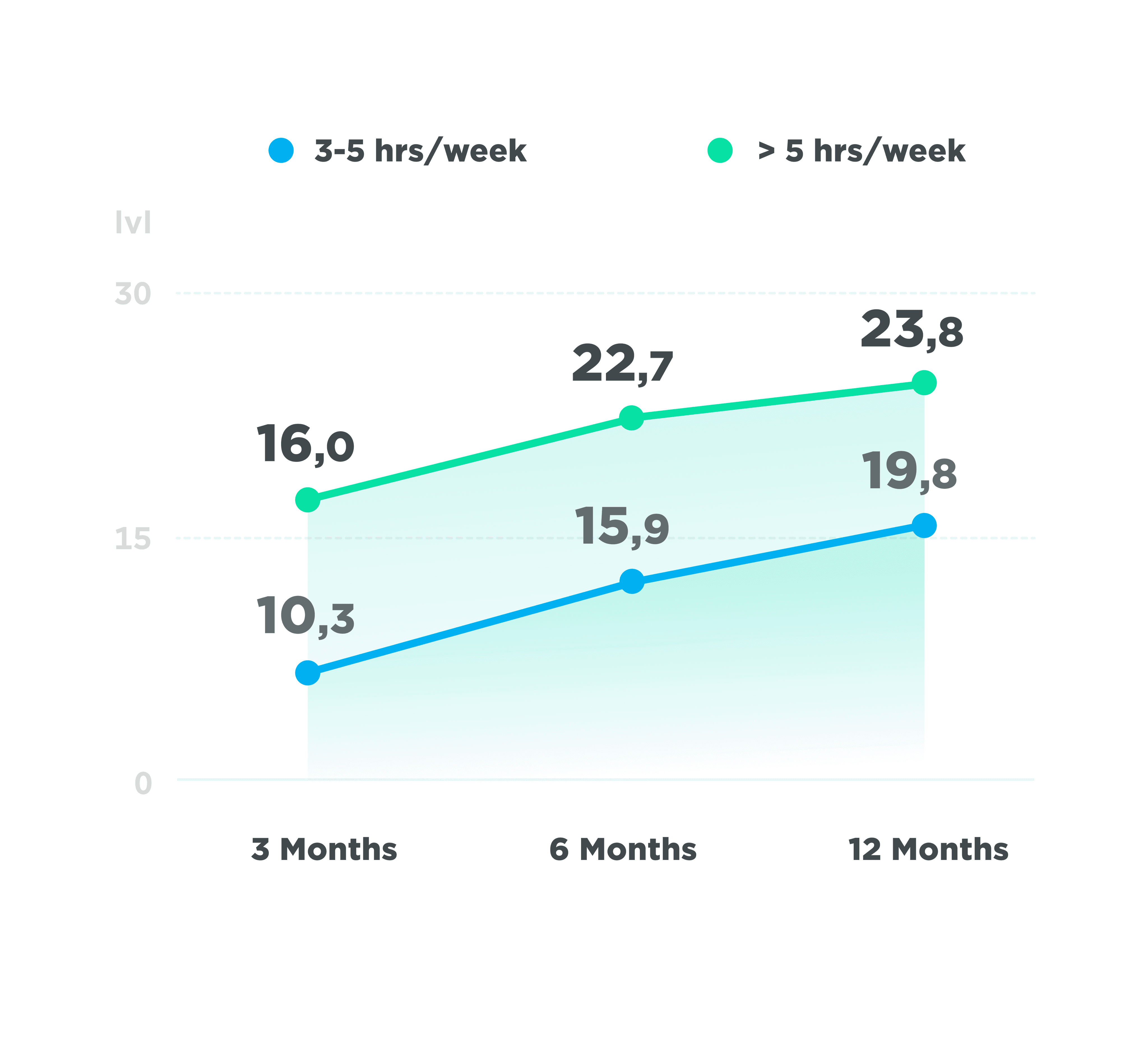 FTP Cycling Training The Most Efficient Way To Improve Yours JOIN