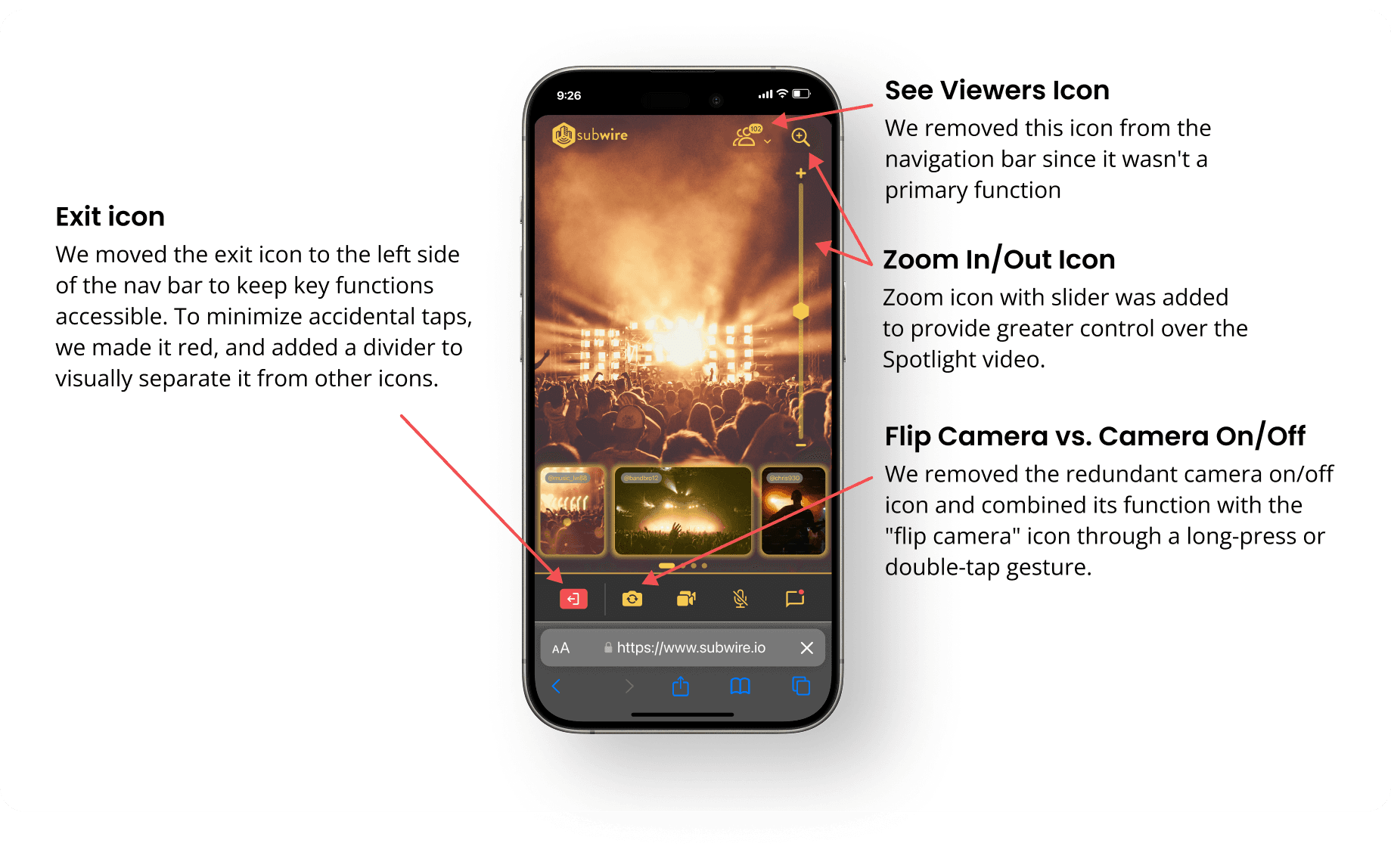 Hi-fidelity wireframe of interface pointint out various icon placements