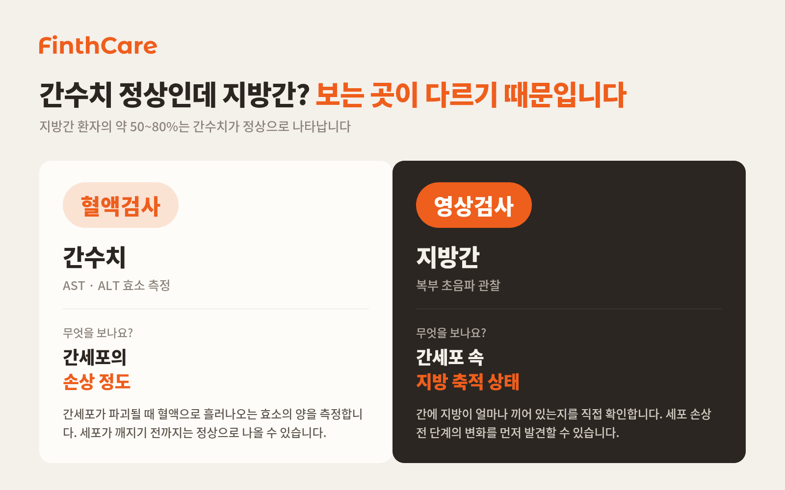 간수치 vs 지방간 비교 카드 (혈액검사 vs 영상검사 차이)