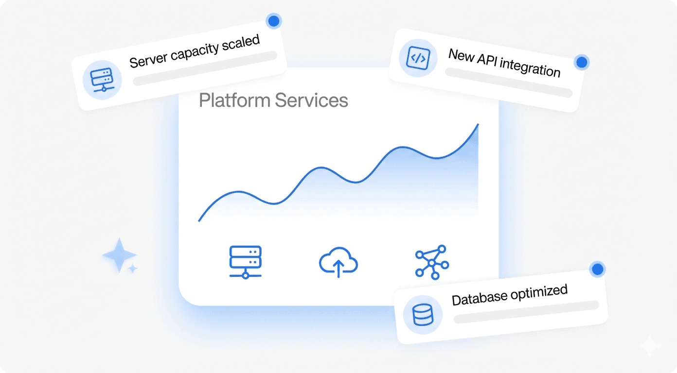 AI suggesting actions like "Optimize onboarding flow" and "Raise pricing tier" based on user data.