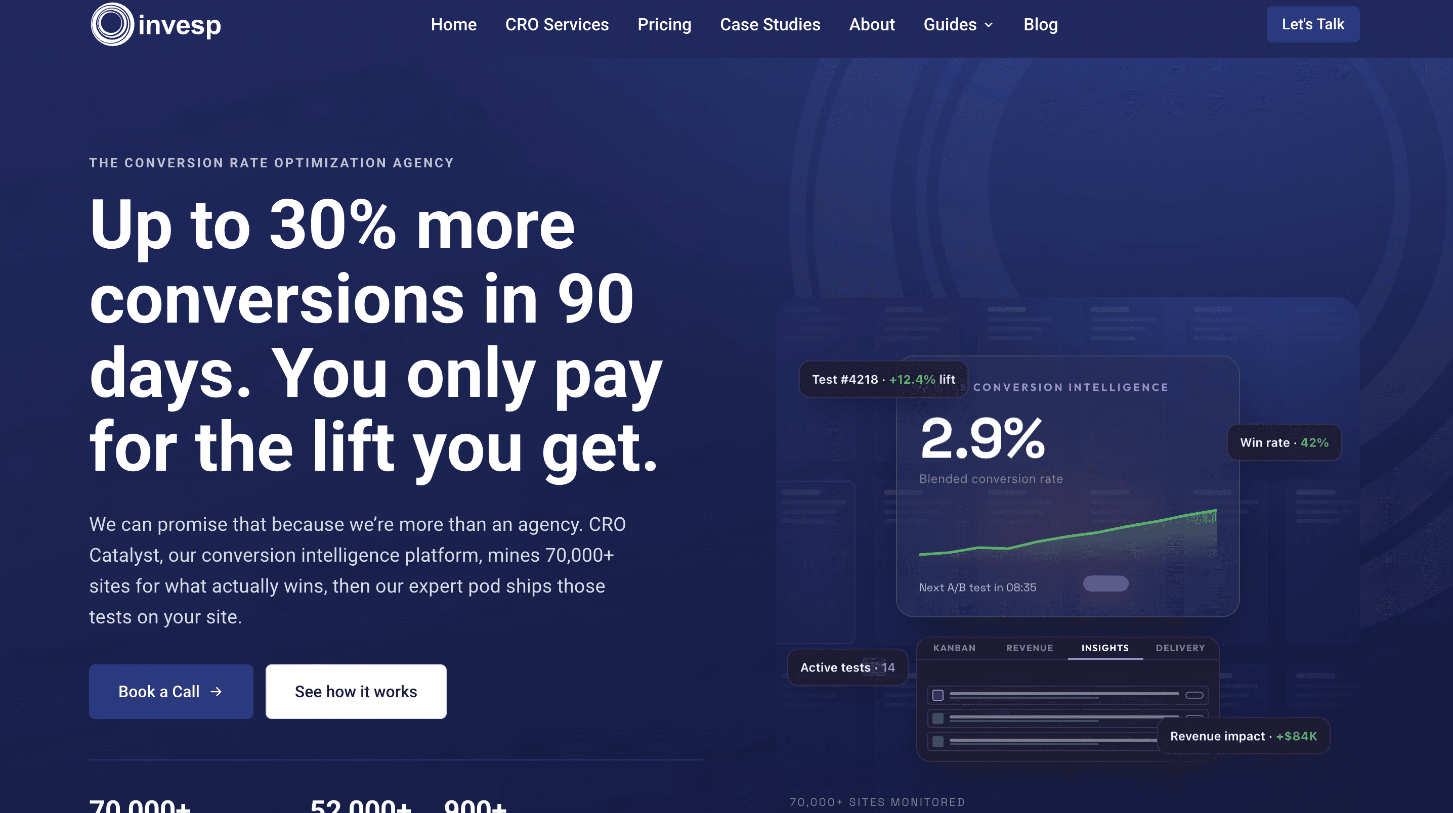 Invesp CRO platform for landing page optimization
