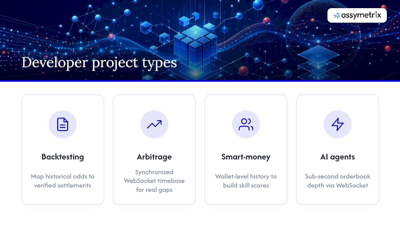 What Can You Actually Build With This Data? — overview diagram