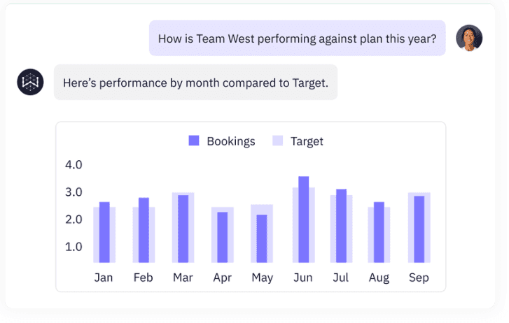 Looker vs Tableau in the Generative AI Era