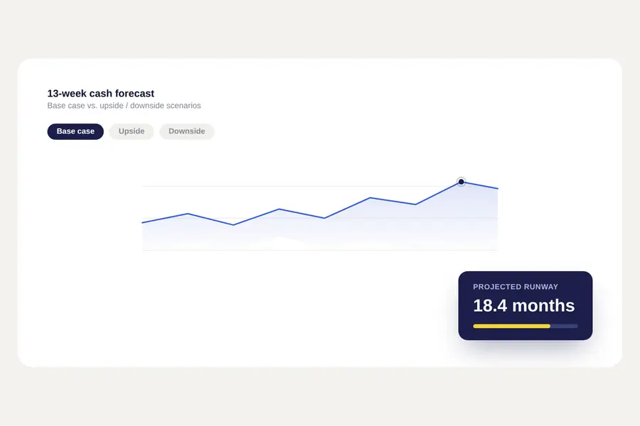Thirteen-week cash forecast dashboard showing projected runway