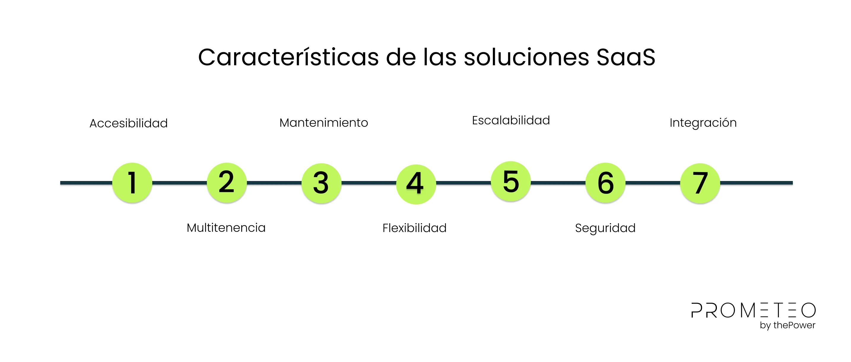 Características de las soluciones SaaS