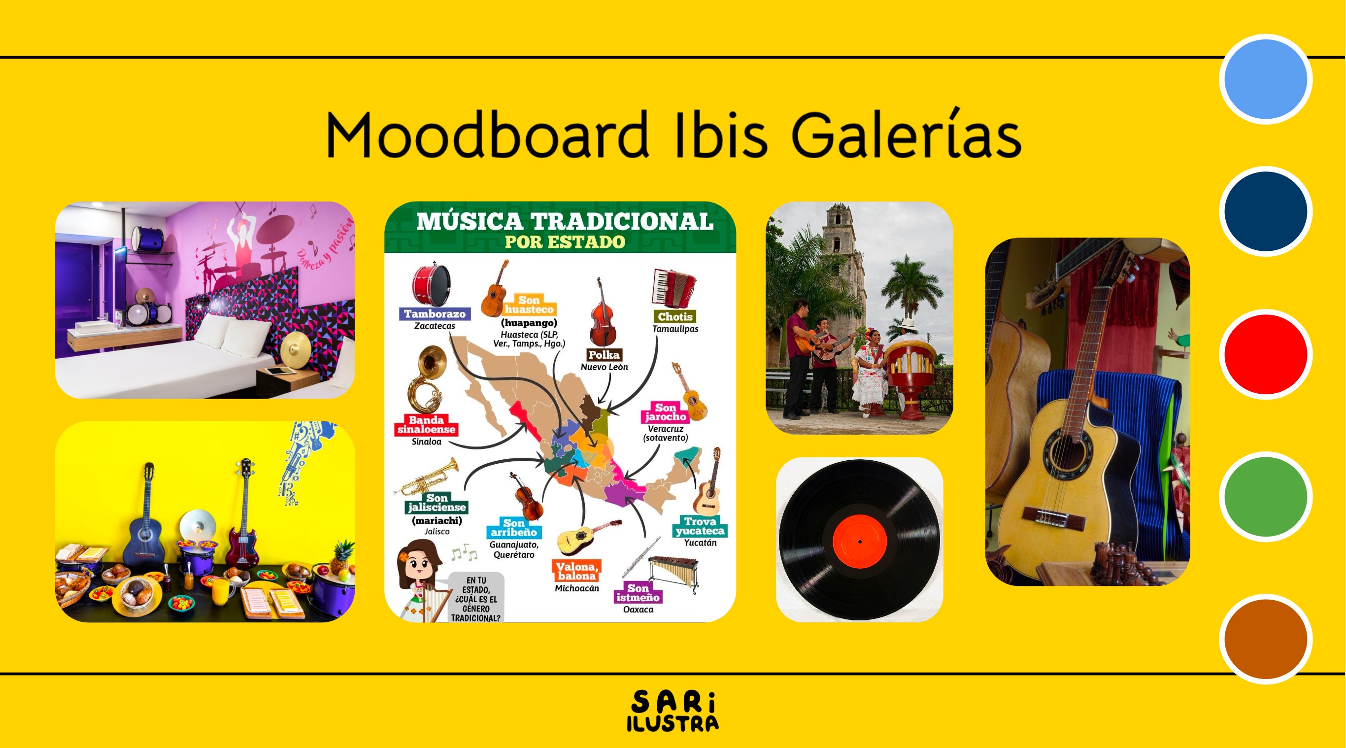 vision board yucatan