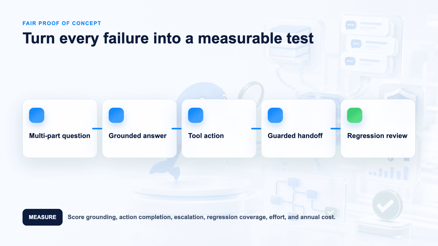 Proof-of-concept loop for measurable AI Agent outcomes