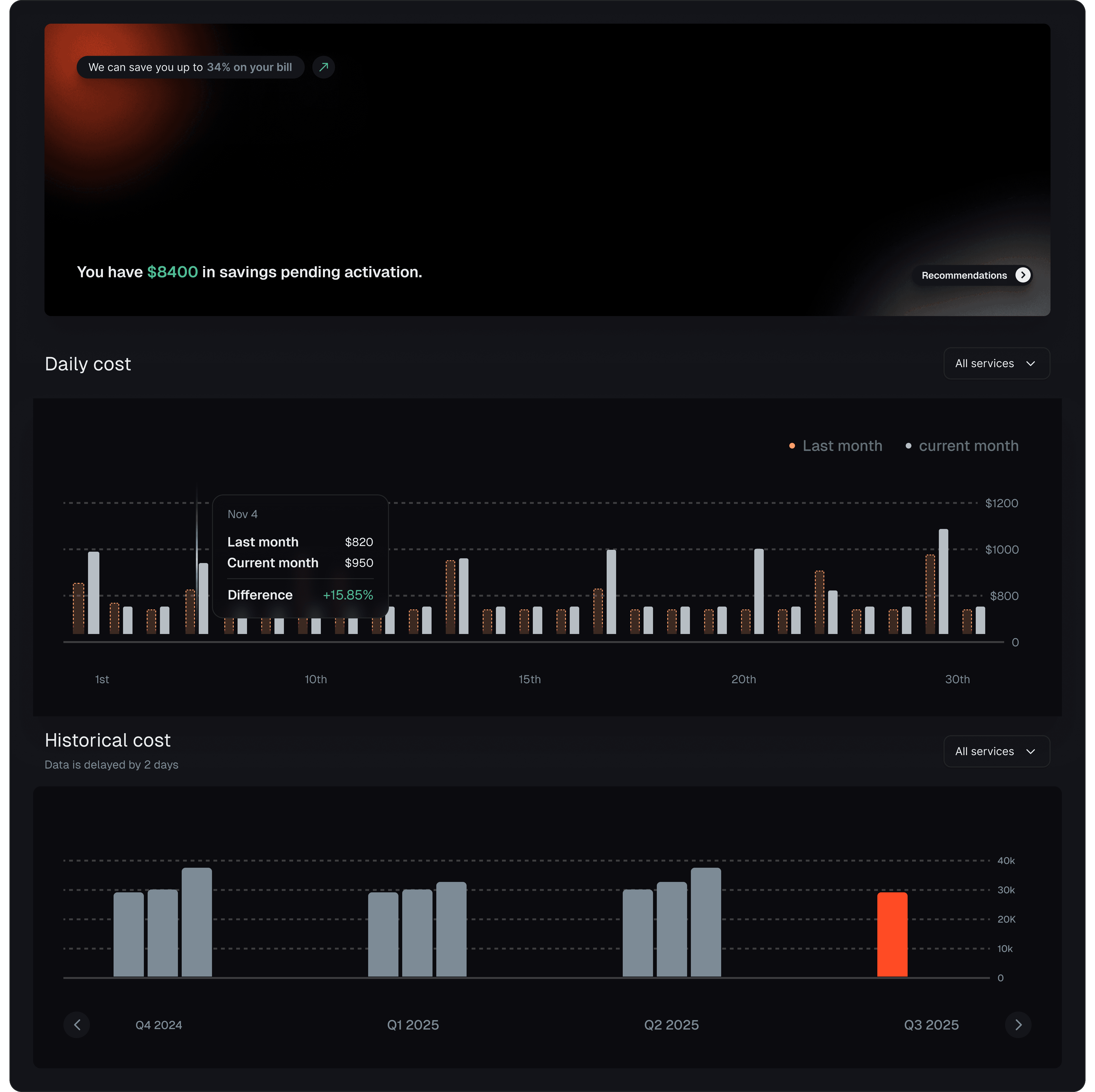A dark-themed dashboard displaying various metrics and graph visualizations.