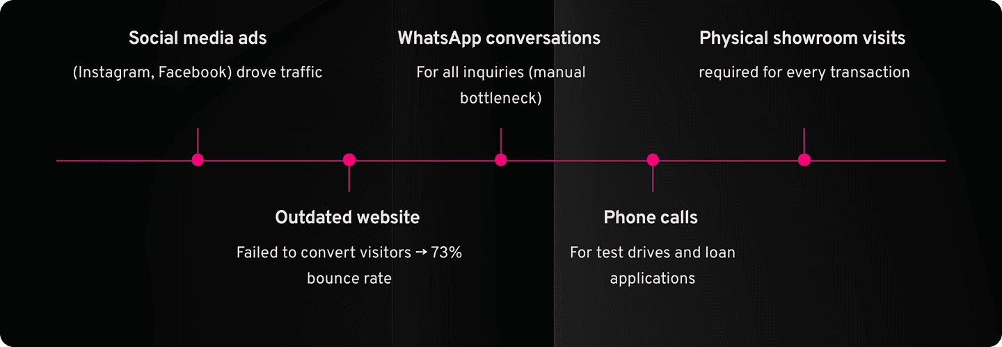 Their-sales-operation-was-fragmented 2.png