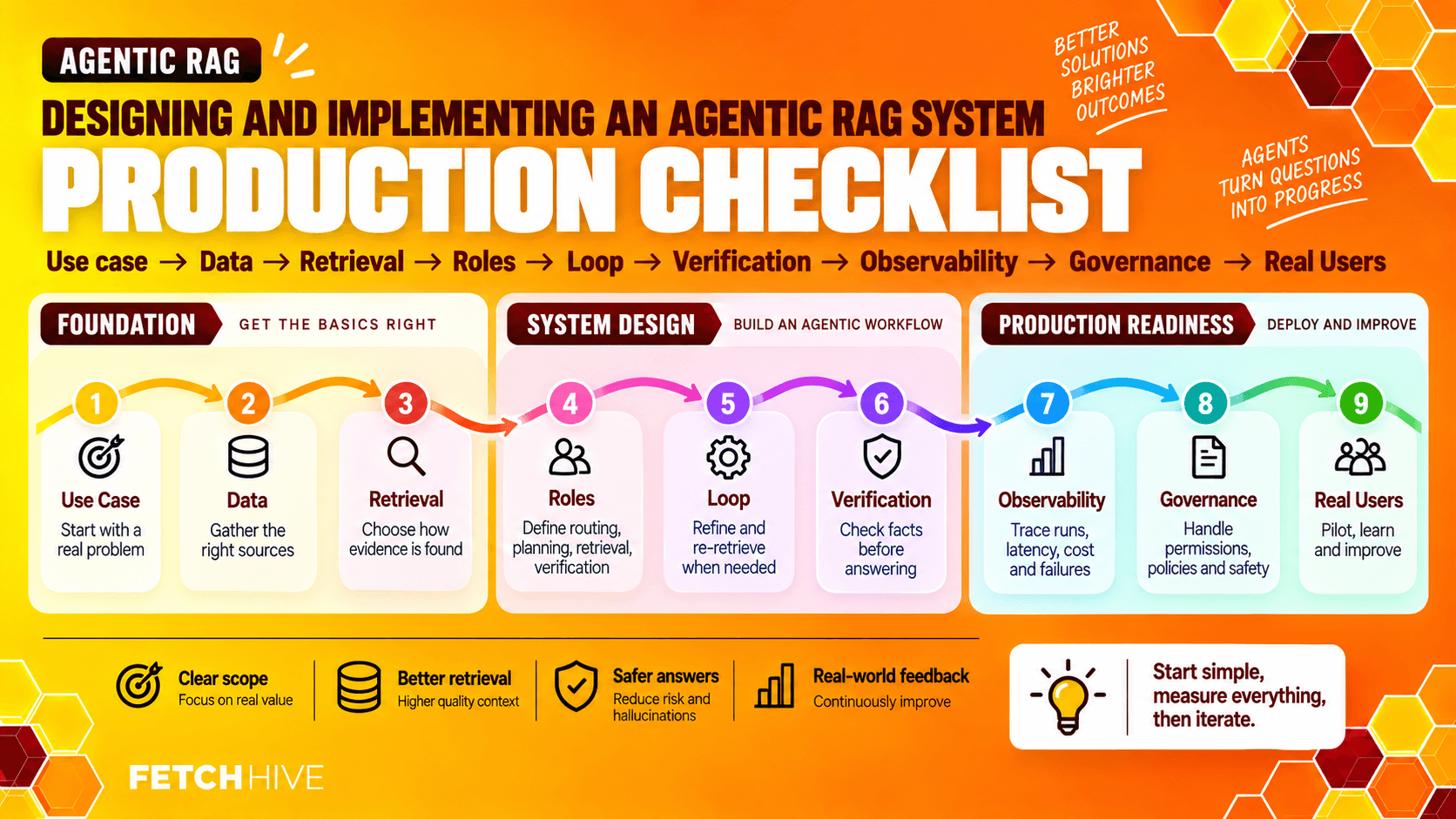 Agentic RAG Production Checklist