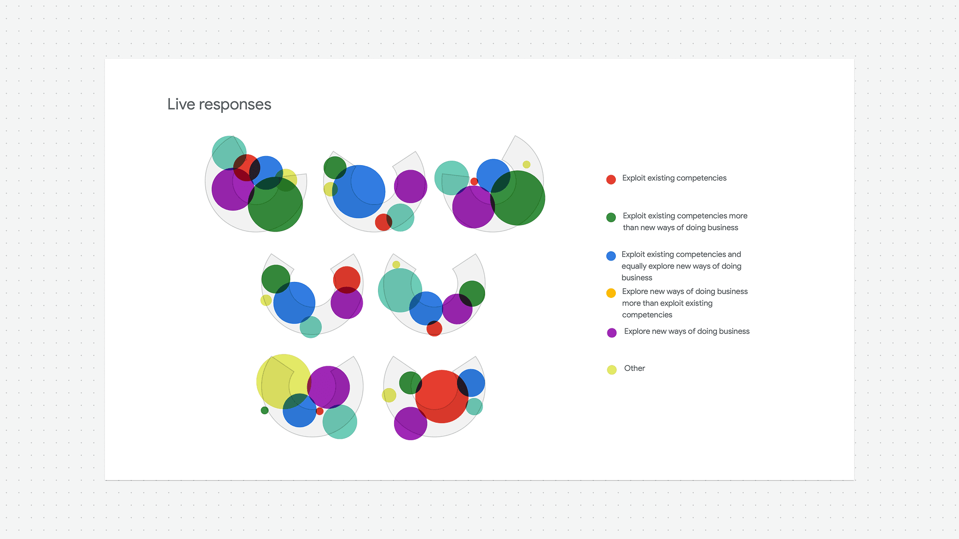 Google Cloud Next –&nbsp;Live Response Visualizations