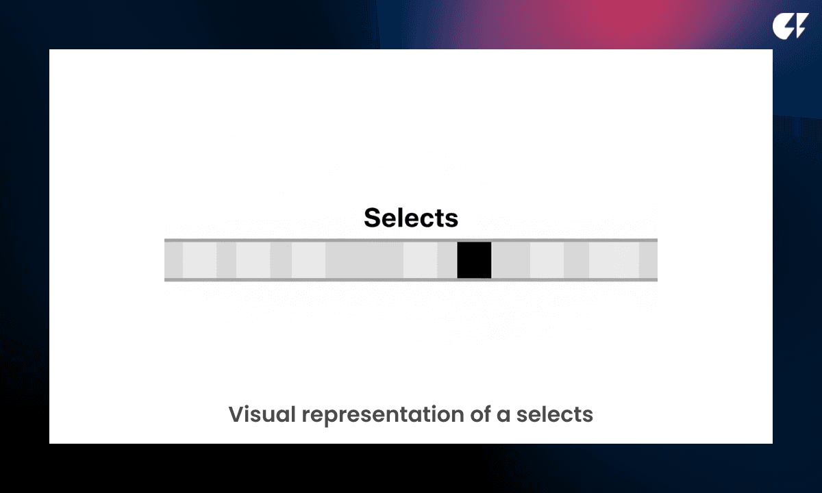 Simplified timeline showing only selected clips highlighted and labeled “Selects.”