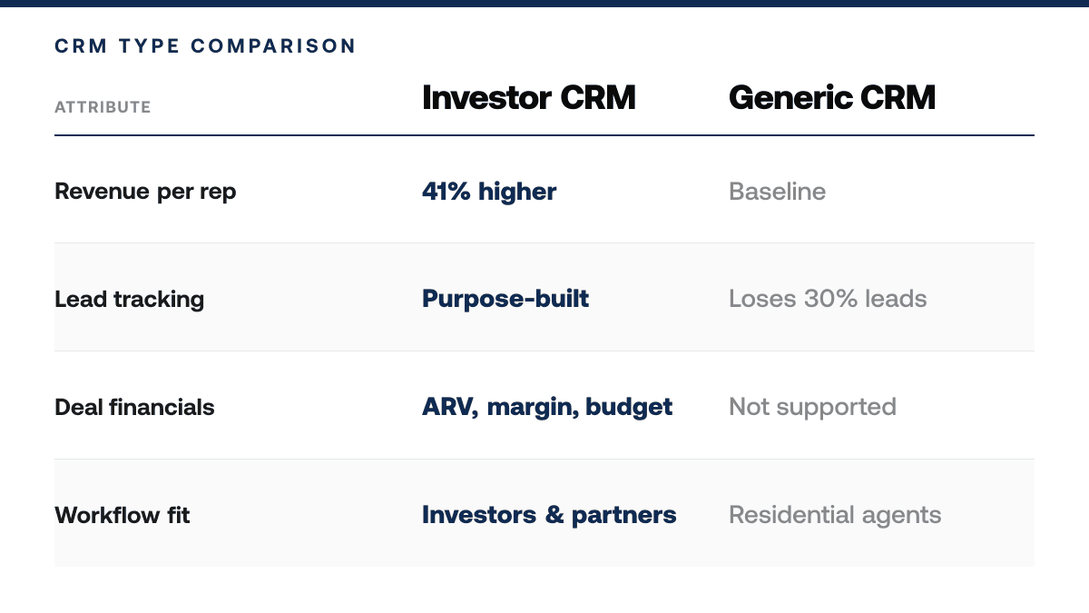 Real Estate Investor Crm: A Guide — Comparison