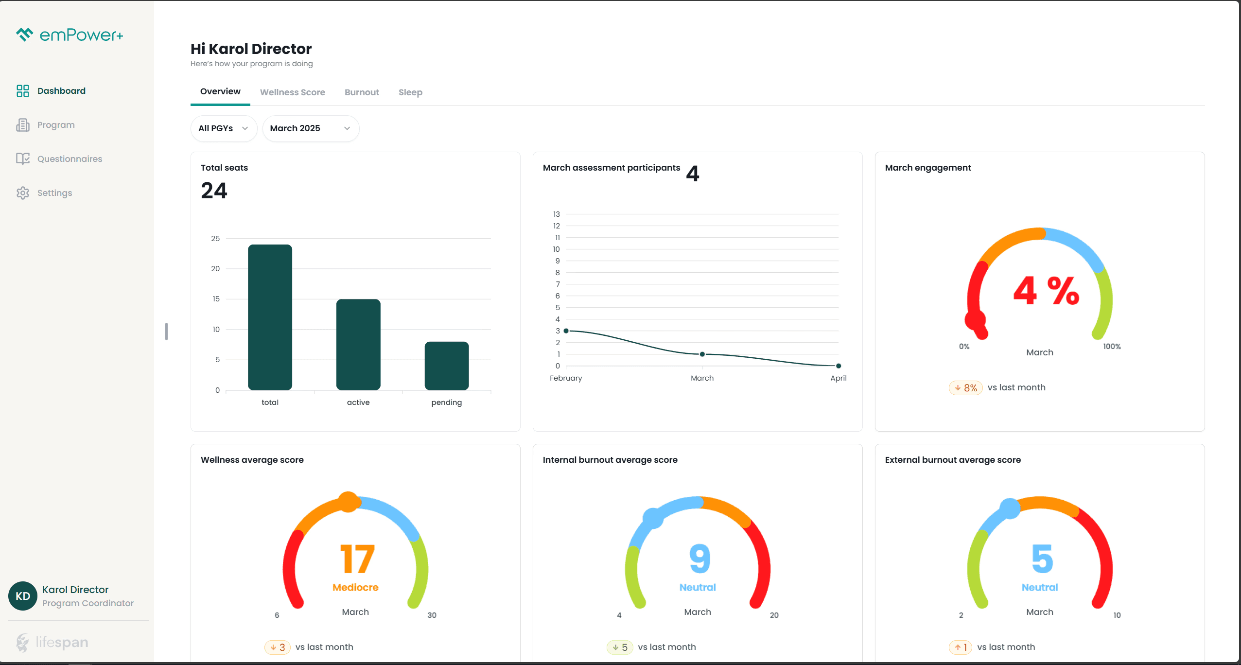 emPower+ Dashboard