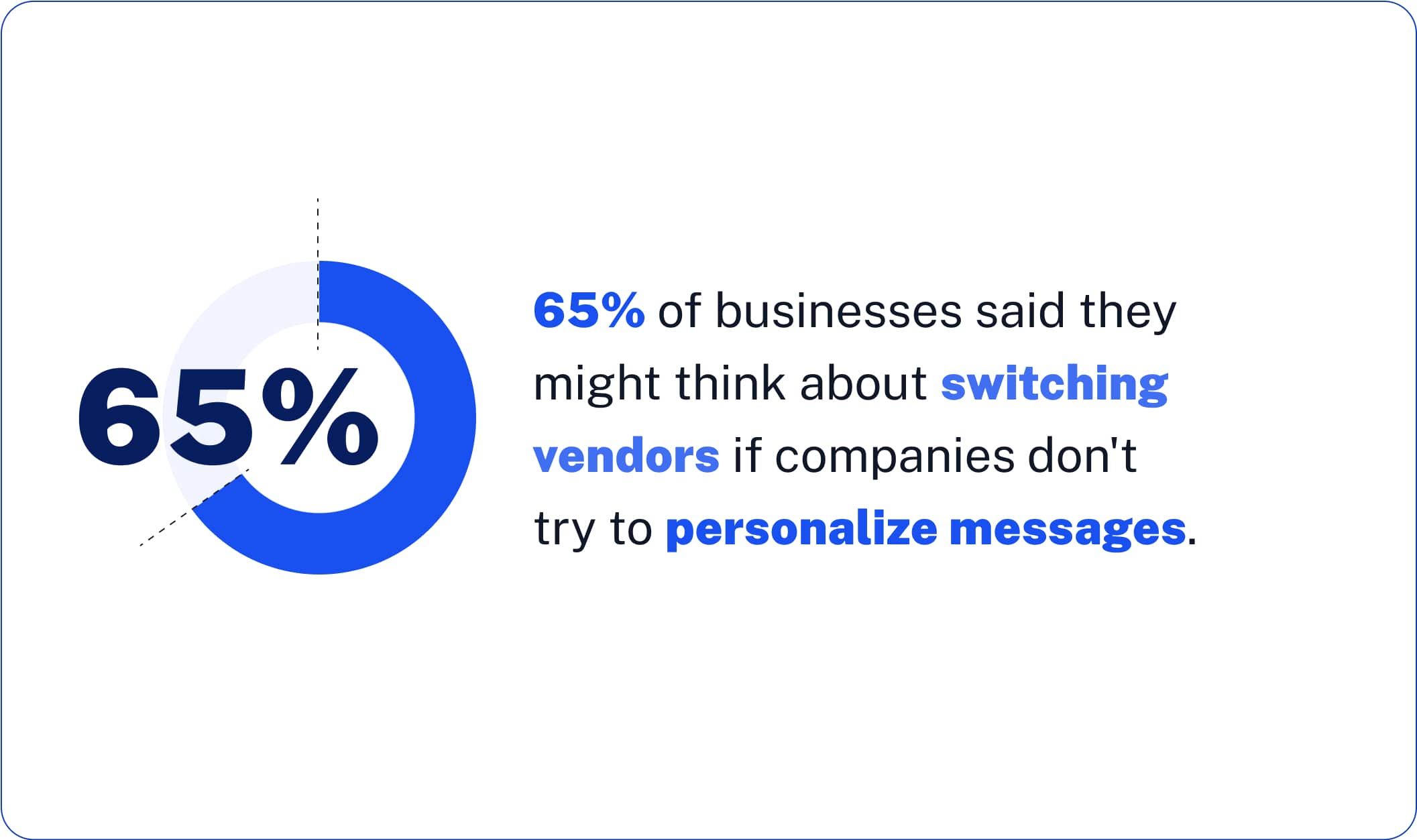 Personalized Engagement