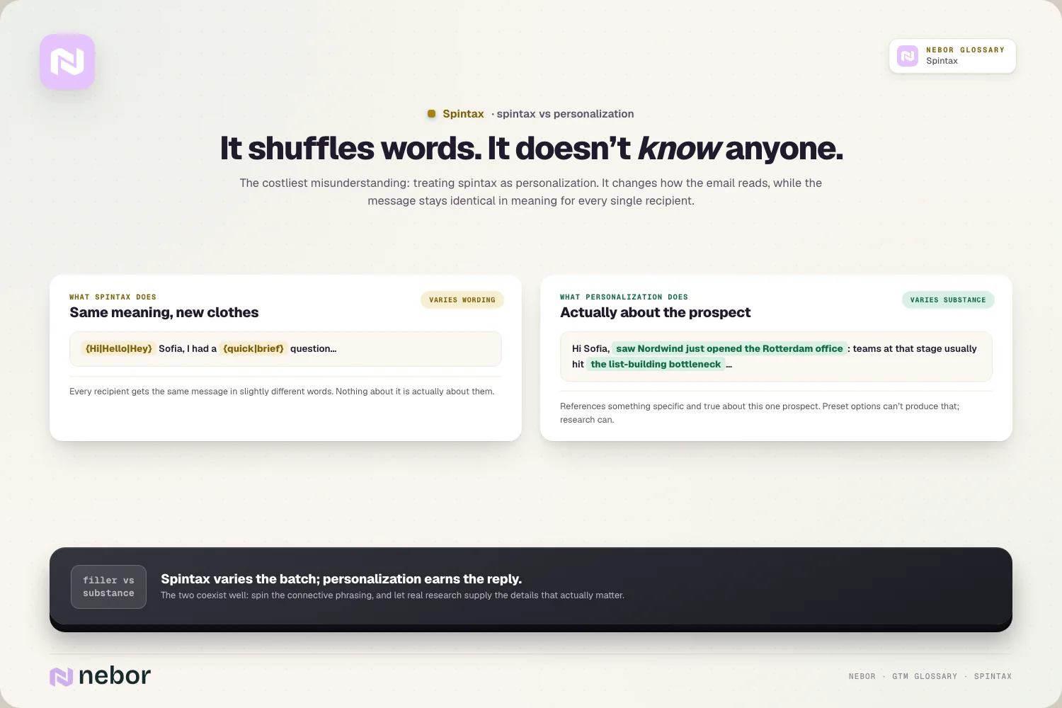 A spun greeting that changes only the wording next to a line about the prospect's new office, illustrating the difference between spintax and personalization