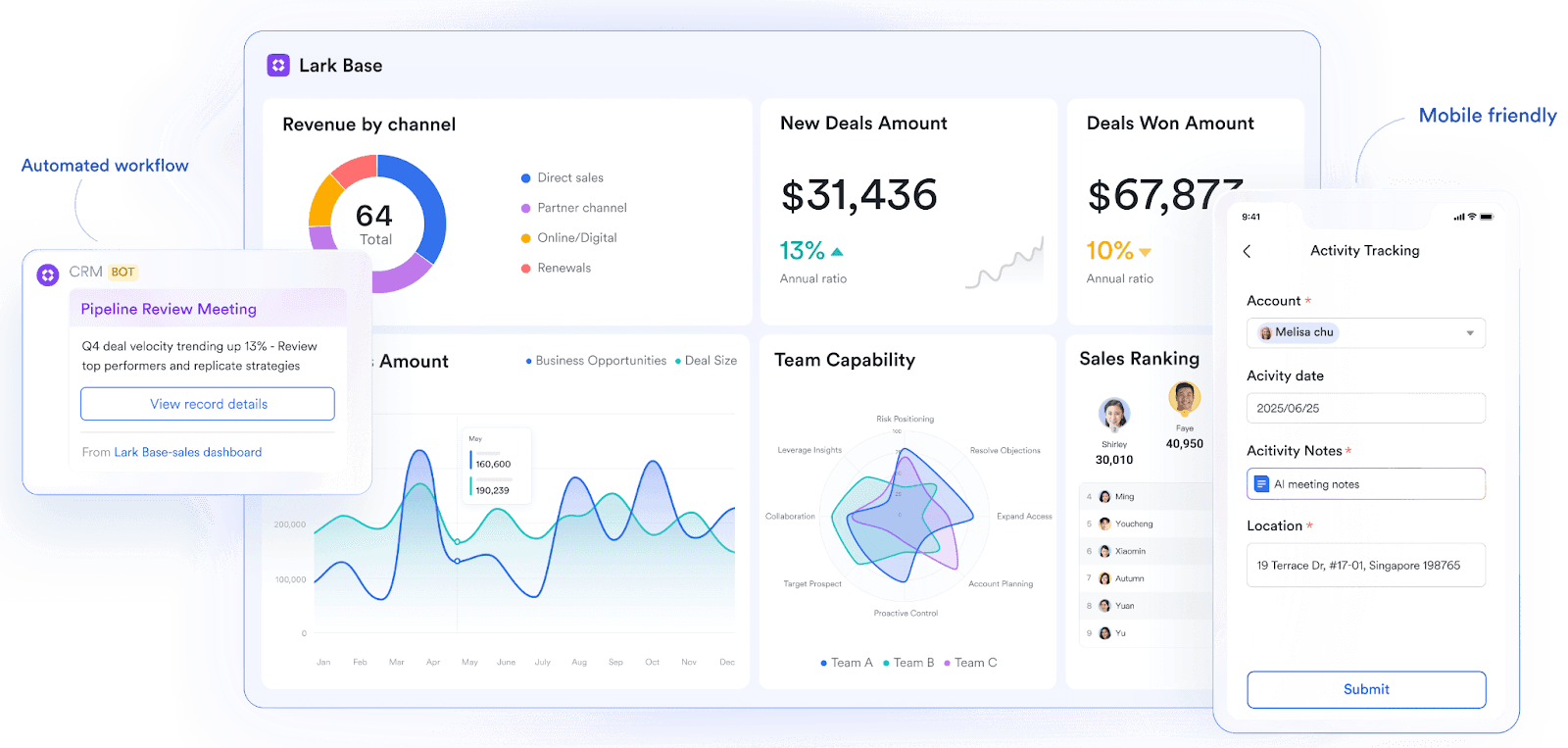 Lark Base's customizable workflow and data dashboard