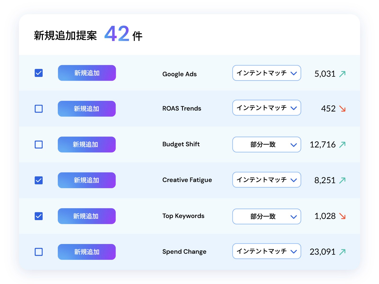 キーワードの最適化