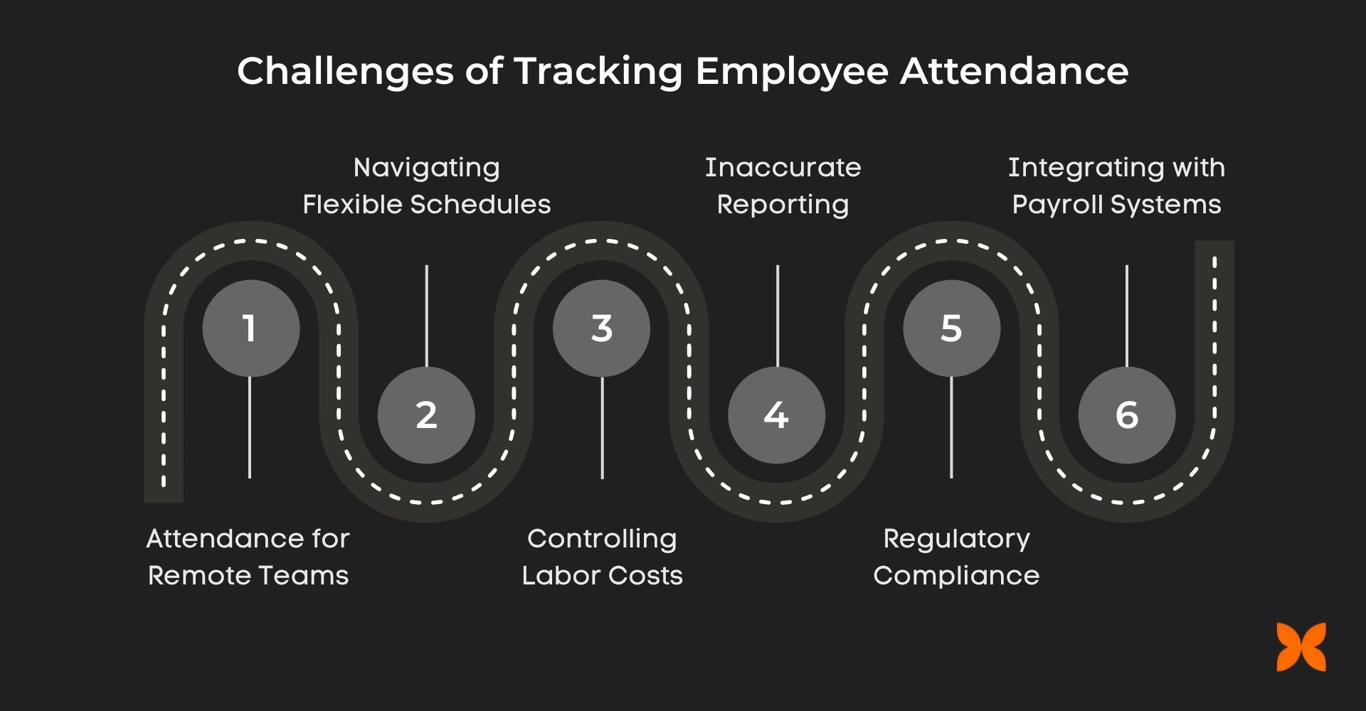 Challenges of Tracking Employee Attendance