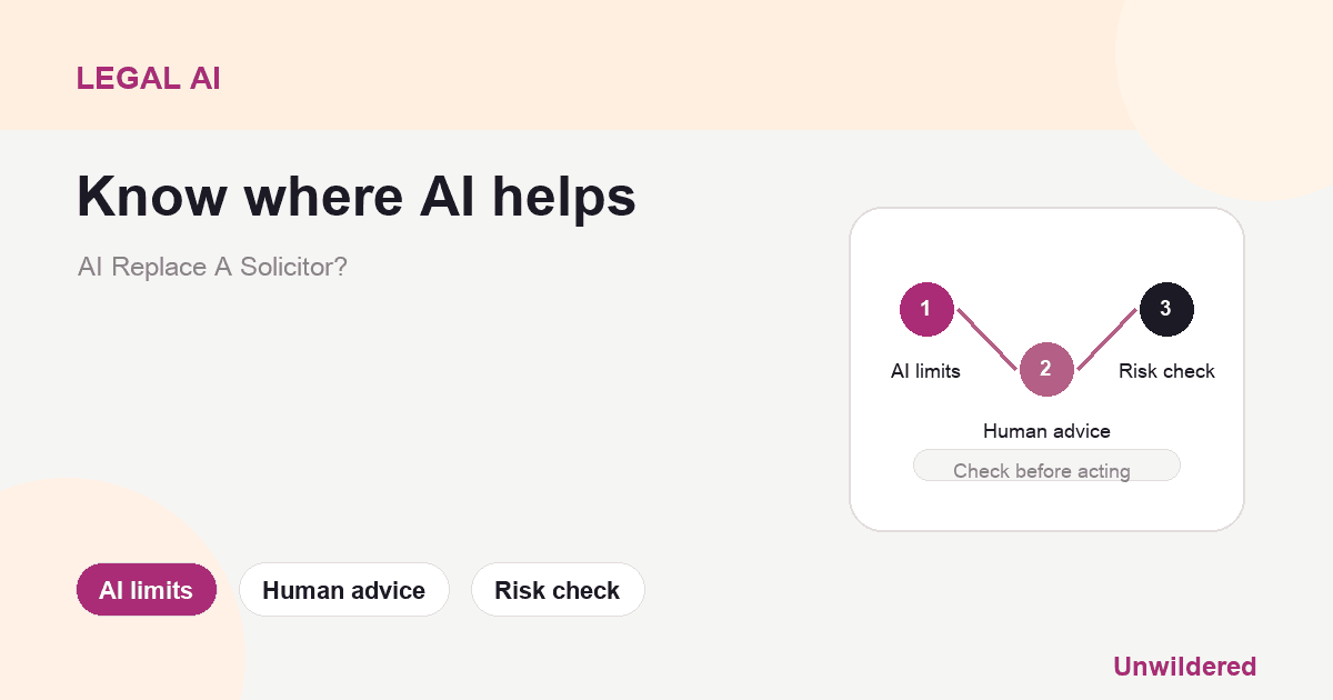 Explainer card for Can AI Replace A Solicitor?: AI limits, Human advice, Risk check.