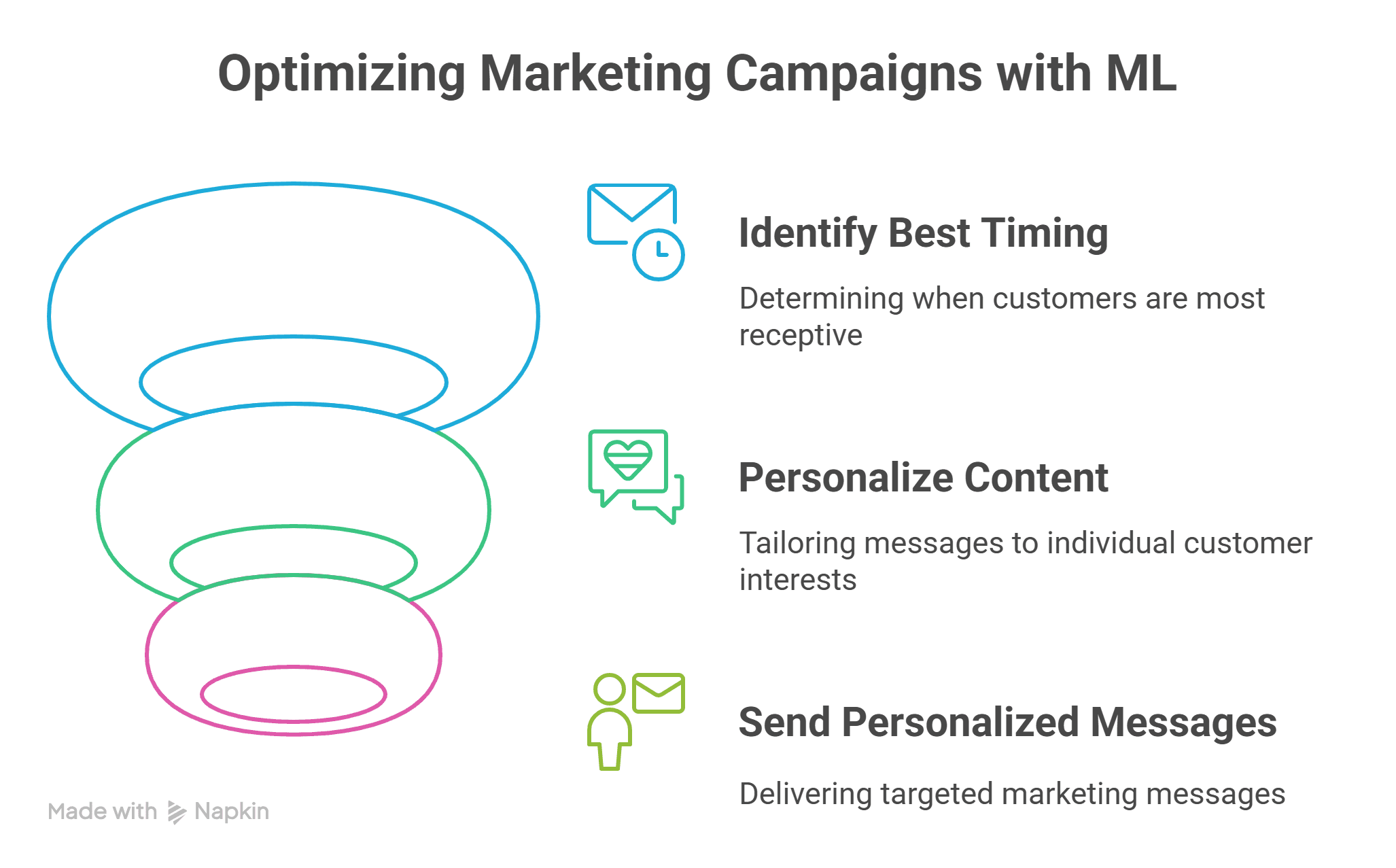 Machine Learning Use Cases in Retail visual selection 16