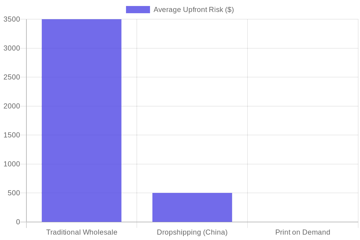 E-commerce Startup Cost Comparison