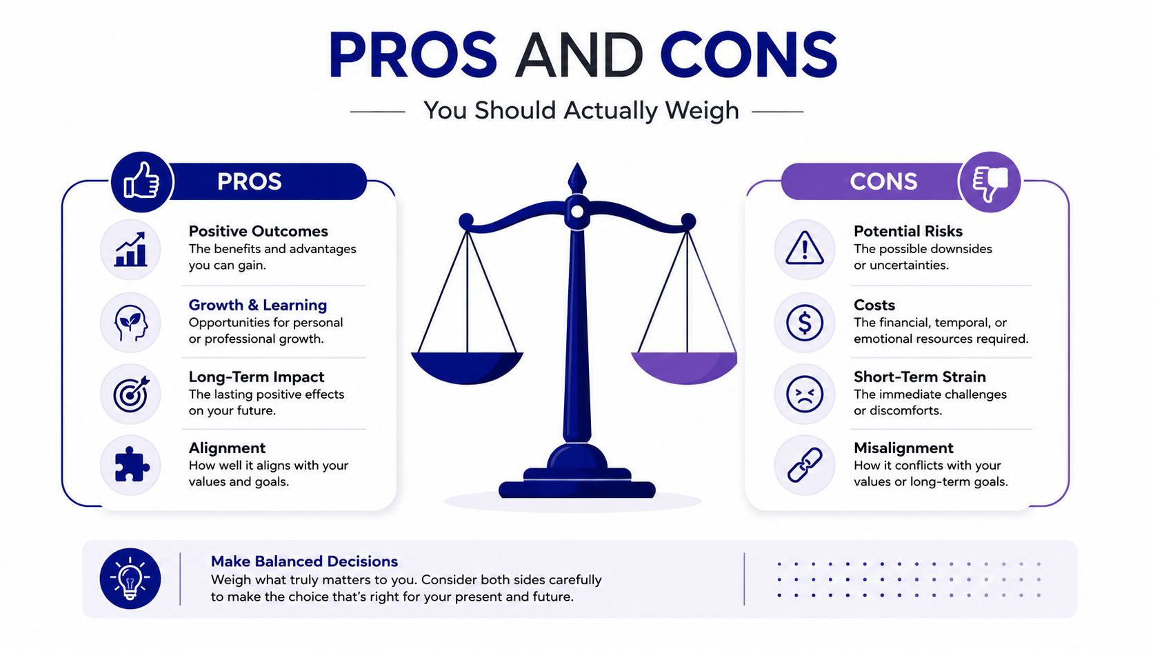 A visual guide for weighing pros and cons of decisions to achieve balanced outcomes and future goals.