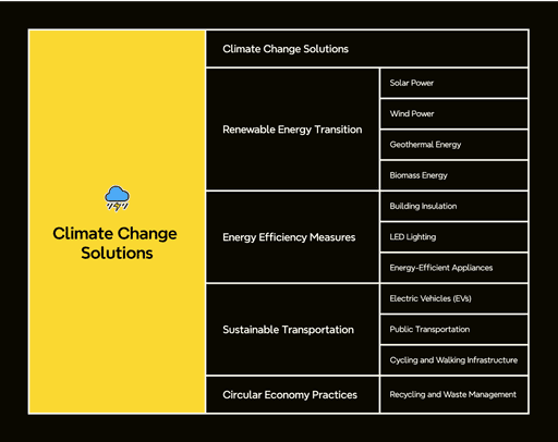 Xmind tree table with categorized structure layout for detailed information and solutions.
