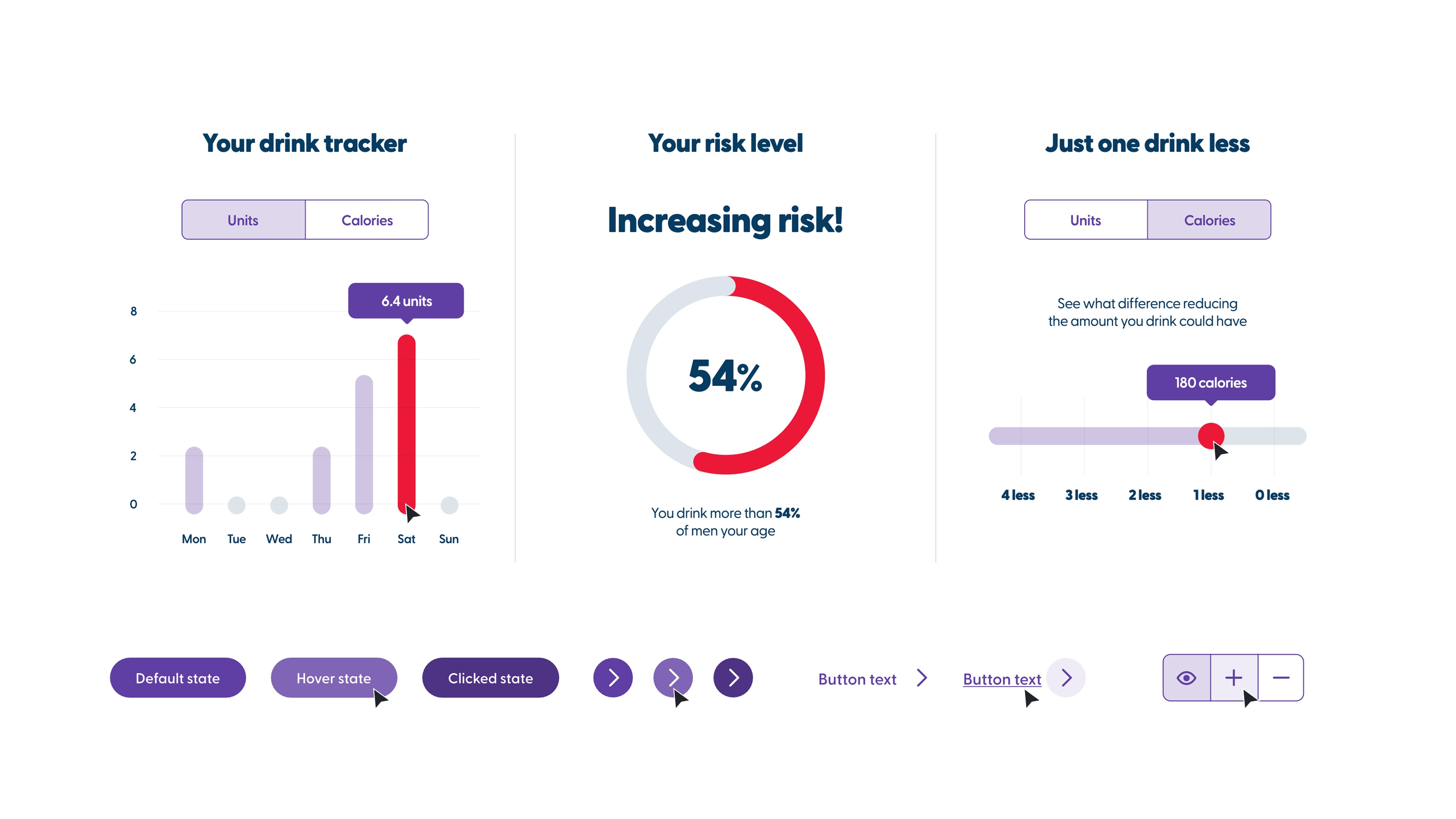 A breakdown of UI components and data visualization from the MyDrinkaware app. The image displays a daily drink tracker chart, a risk level gauge, a dynamic slider for showing the impact of reducing drinks, and a collection of button states and icon styles.