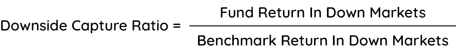 Formula_Downside_Capture_Ratio