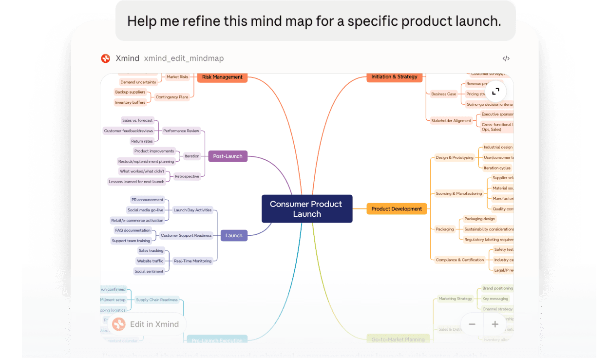 Compartir y exportar un mapa mental completado utilizando una herramienta en línea