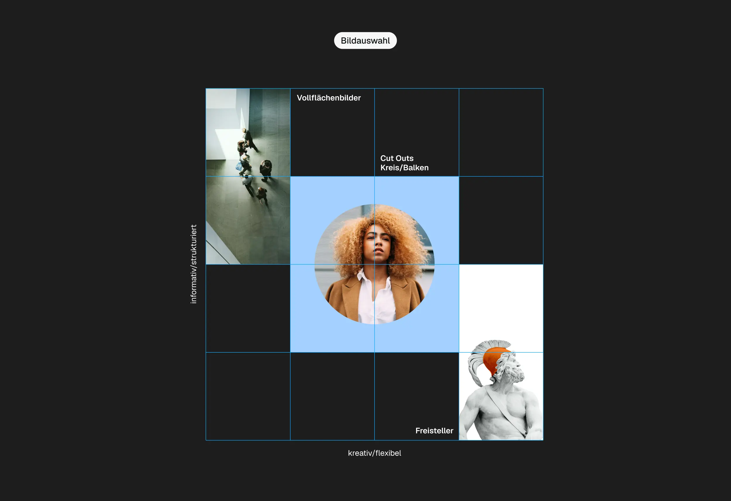 Raster „Bildauswahl“ mit Beispielen für Vollflächenbilder, Kreis-/Balken-Cutouts und Freisteller