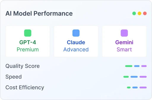 AI Model Performance