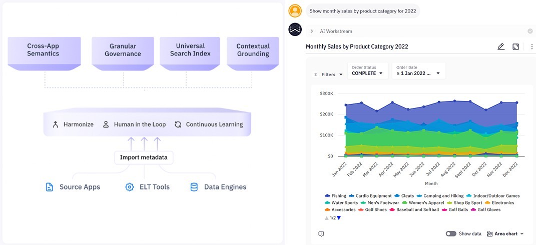 Best AI for Data Analysis: From Legacy BI Tools to Next-generation AI Platforms