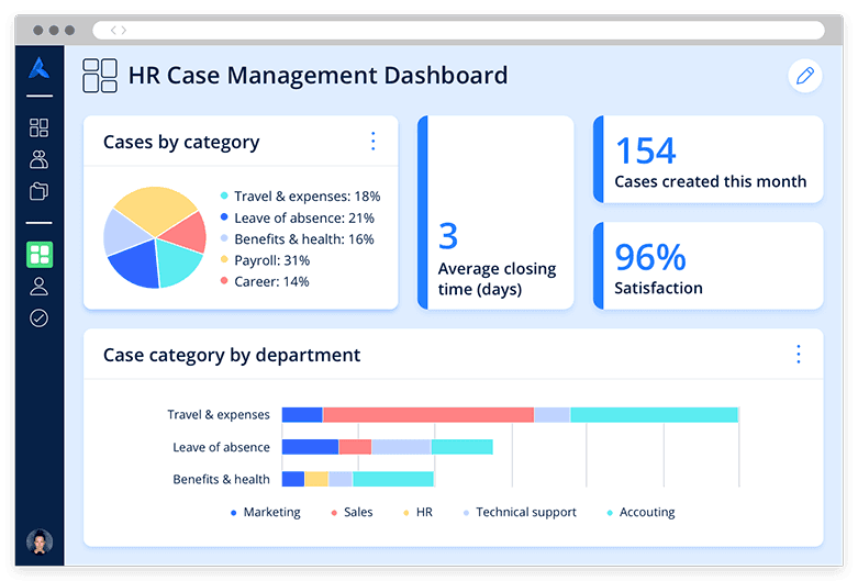 HR management dashboard in Avature