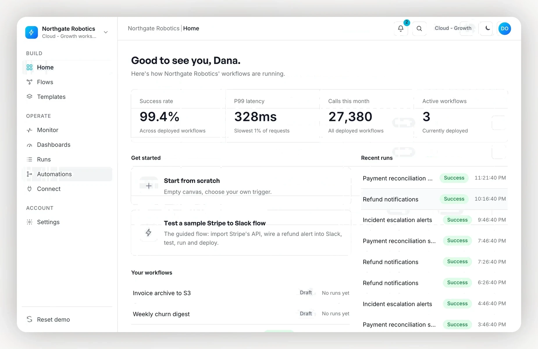 Restflow Product