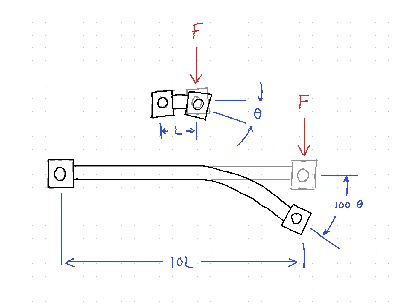 Car graphic showing distances