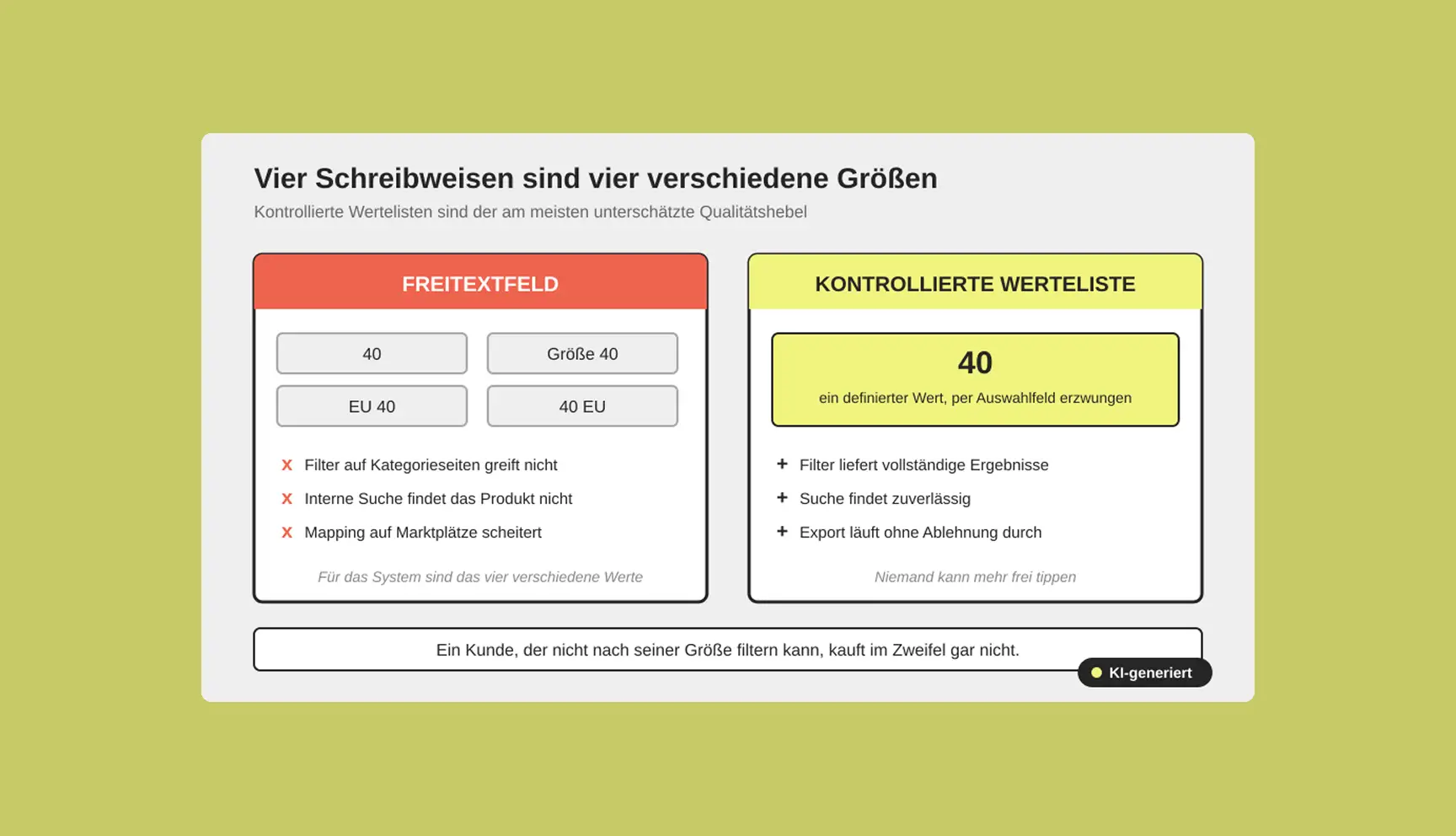Freitext erzeugt Schreibvarianten, die für Filter, Suche und Marktplatz-Mapping zu unterschiedlichen Werten werden