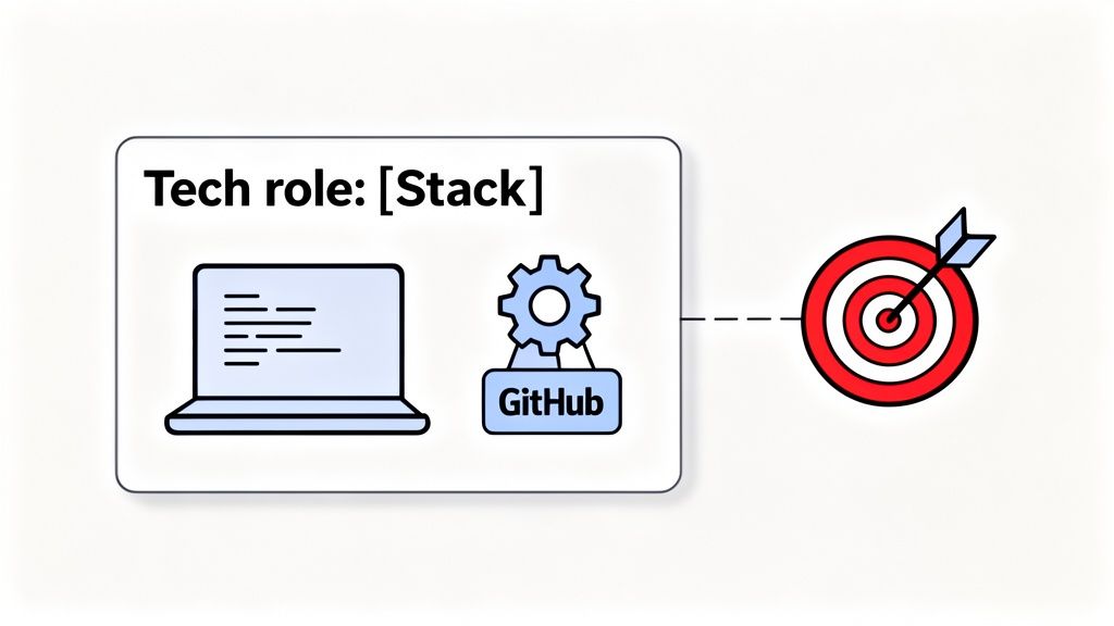 Diagram showing a tech role's stack (laptop, GitHub, gear) leading to a target, symbolizing career goals.