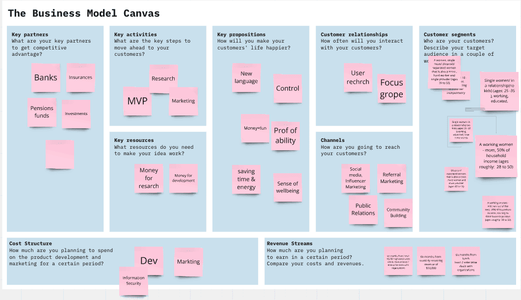 Business model canvas for Ownit.