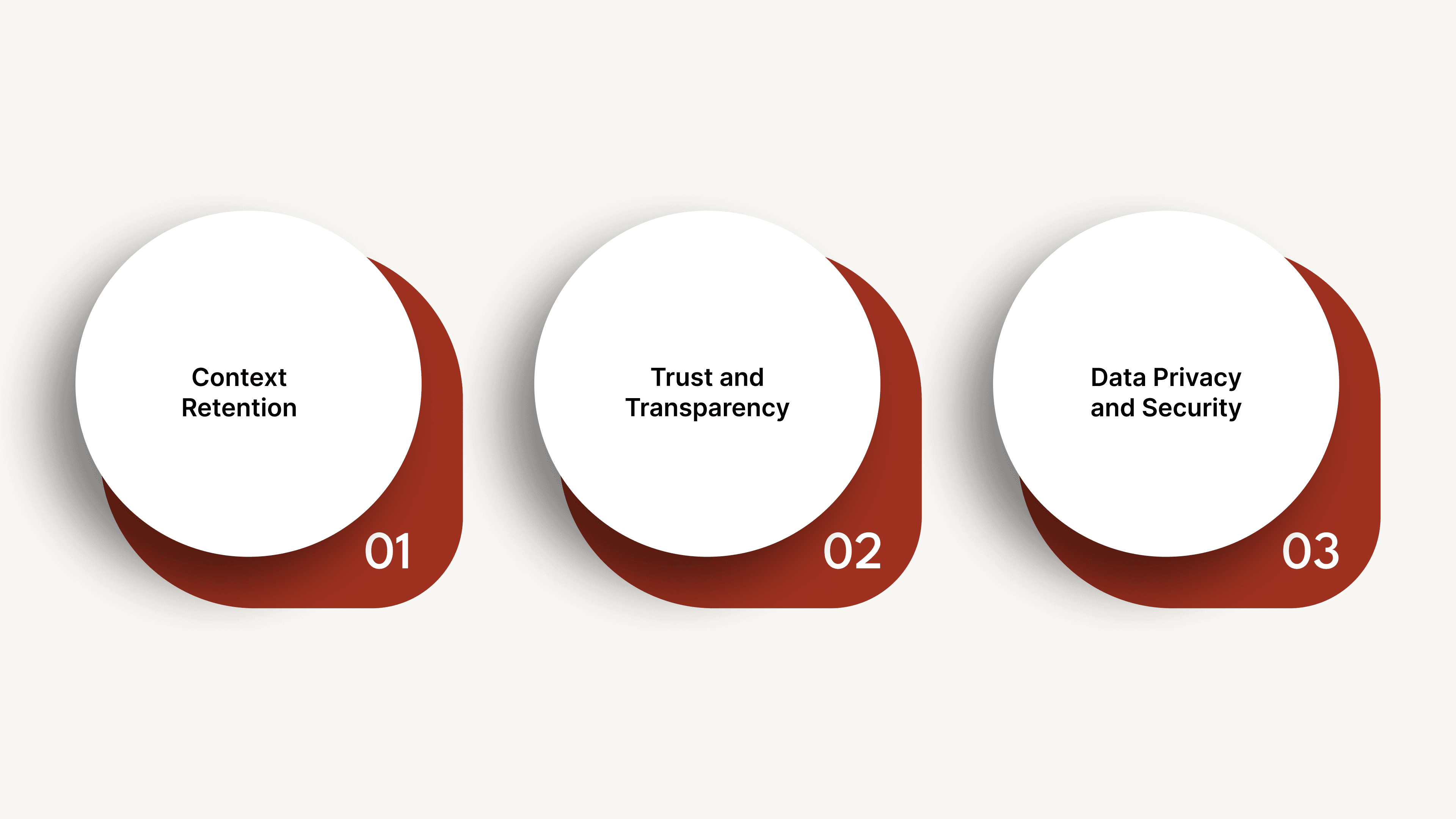 Challenges and Considerations When Adopting Conversational AI