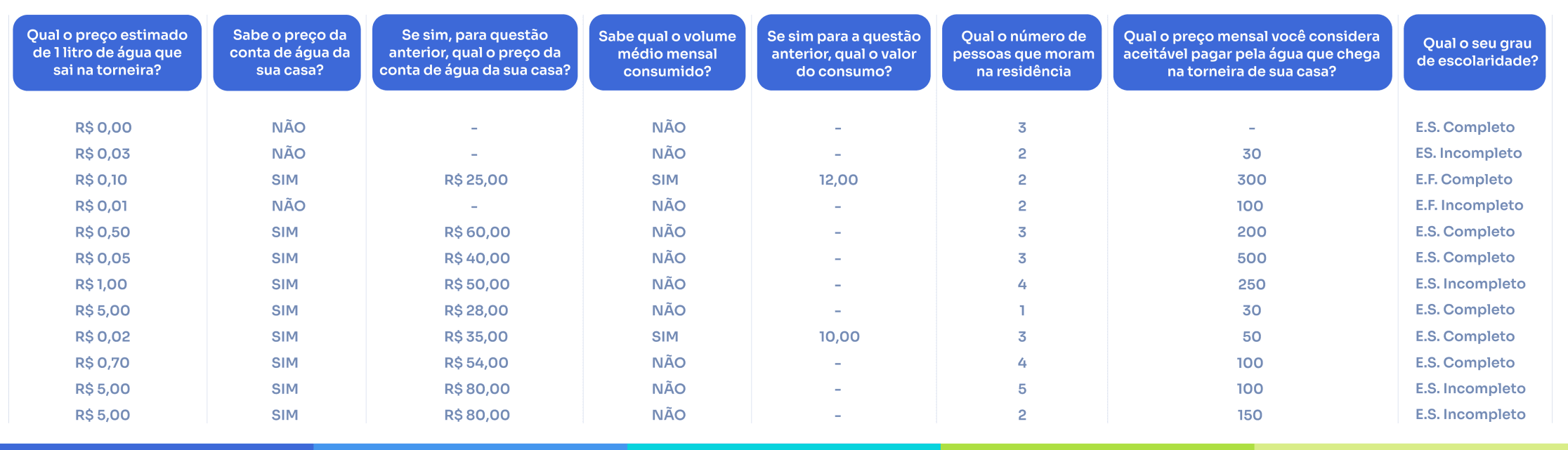 Conteúdo do artigo