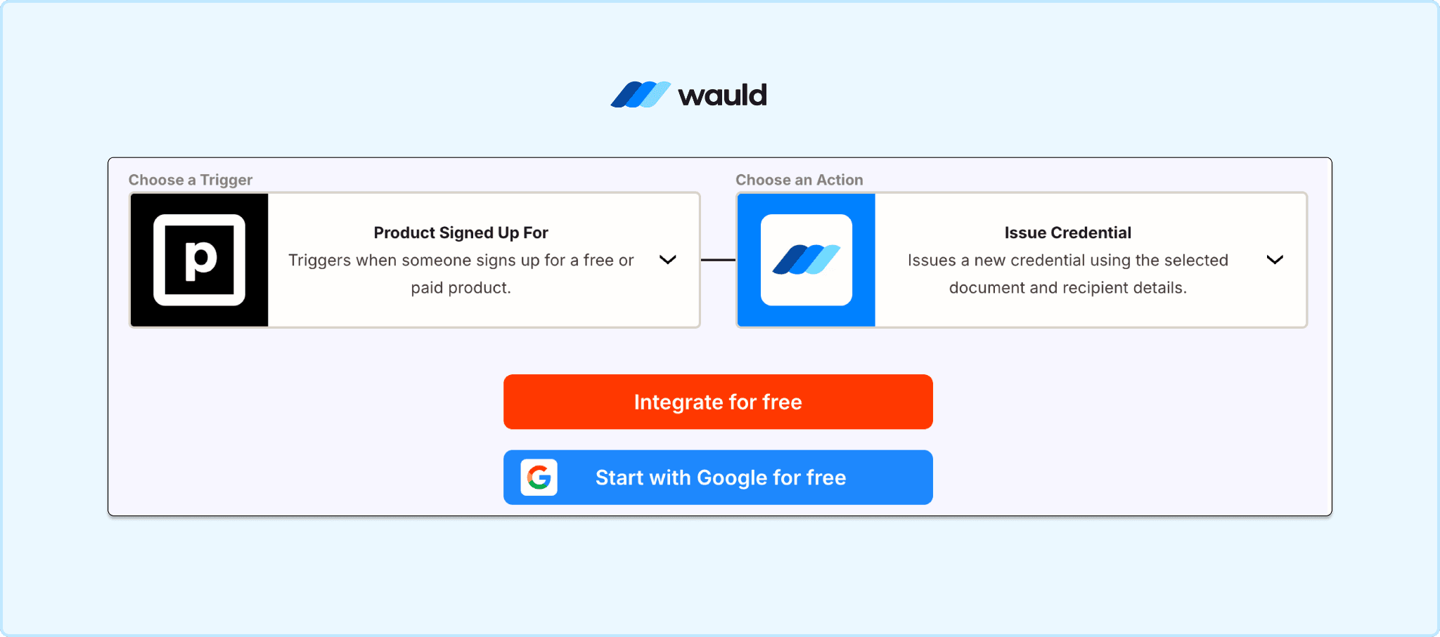 Screenshot of a Zapier workflow connecting Podia's "Product Signed Up For" trigger to Wauld's "Issue Credential" action. The integration automates digital certificate issuance when a learner enrolls in a free or paid Podia product.