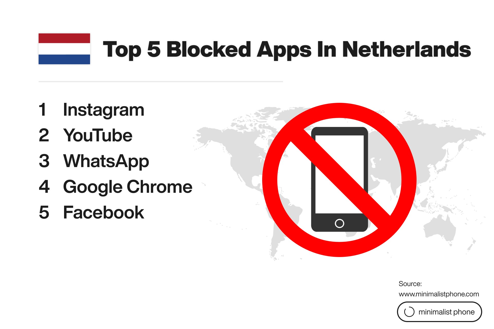 Top 5 blocked apps in the Netherlands: Instagram, YouTube, WhatsApp, Google Chrome, and Facebook