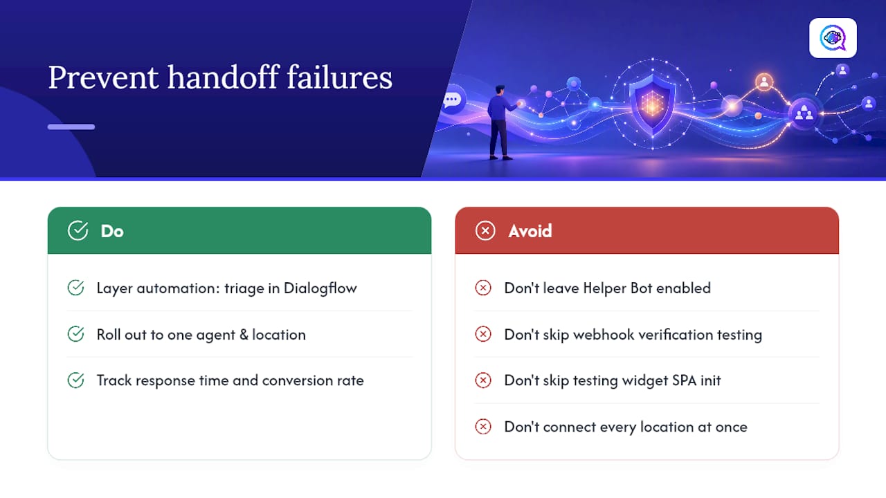 Why Most Business Messages Rollouts Break at the Handoff Point — overview diagram