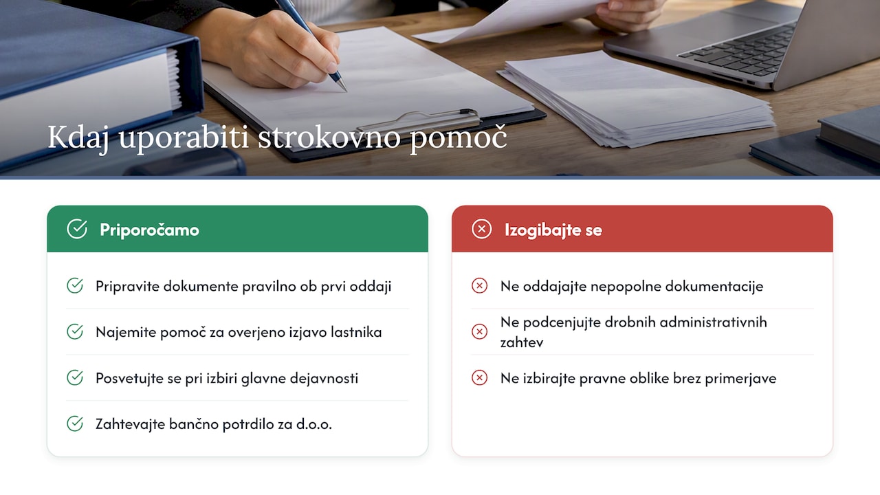 Perspektiva Simpl Konto: kdaj se izplača strokovna podpora — overview diagram