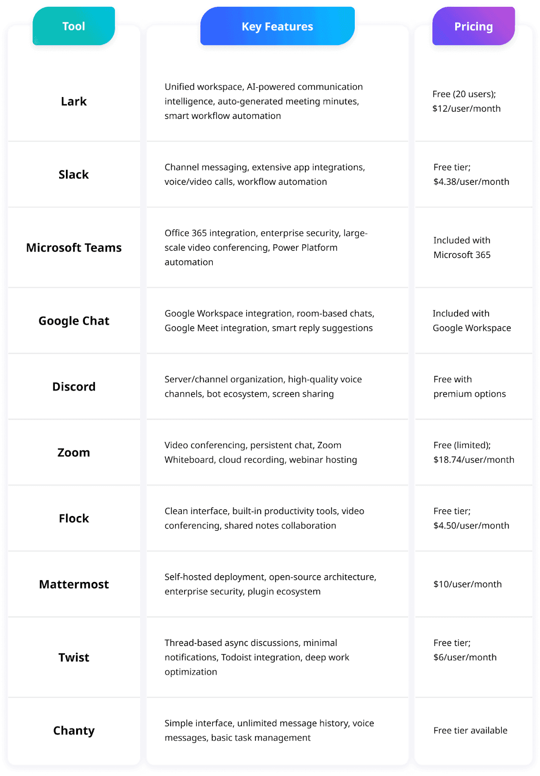 Top 10 team communication solutions
